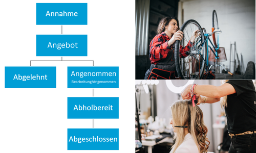 Arcavis Kassensystem übersicht funktionen für Dienstleistungsanbieter